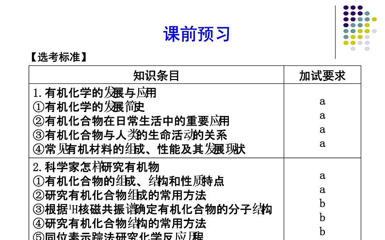 2019届高考化学二轮复习认识有机化合物课件（33张）02