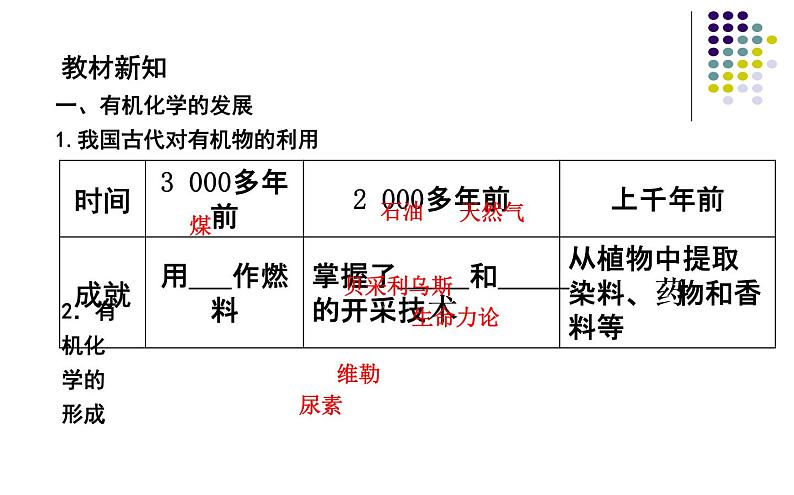 2019届高考化学二轮复习认识有机化合物课件（33张）03