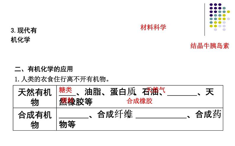 2019届高考化学二轮复习认识有机化合物课件（33张）04