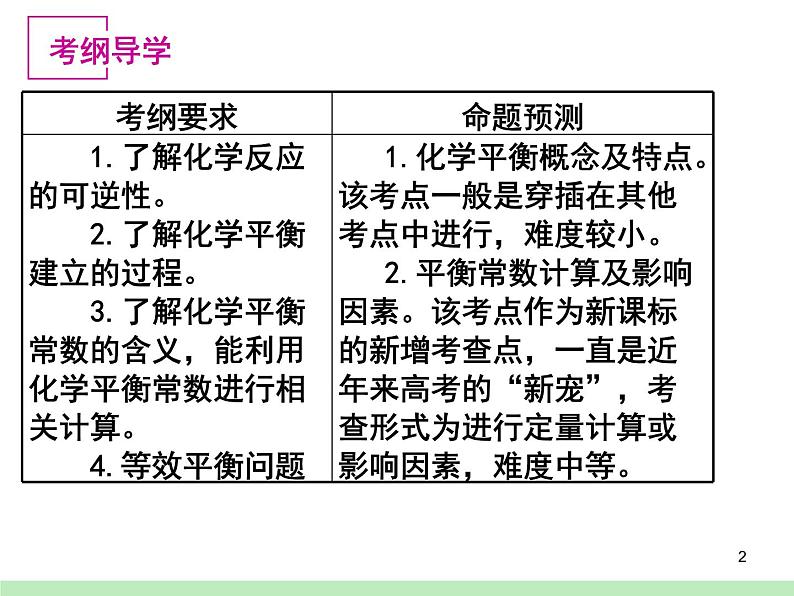 2019届高考化学二轮复习化学平衡课件(共51张PPT)02