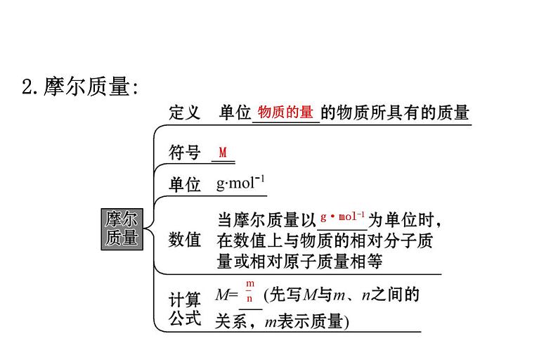 2019届高考化学二轮复习化学计量在实验中的应用课件（ 185张）06