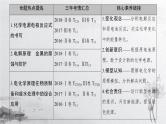 2019届高考化学二轮复习电化学原理及应用课件（97张）