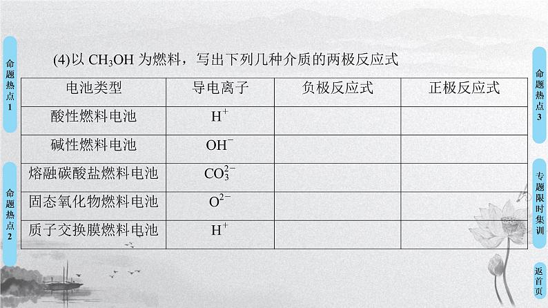 2019届高考化学二轮复习电化学原理及应用课件（97张）06