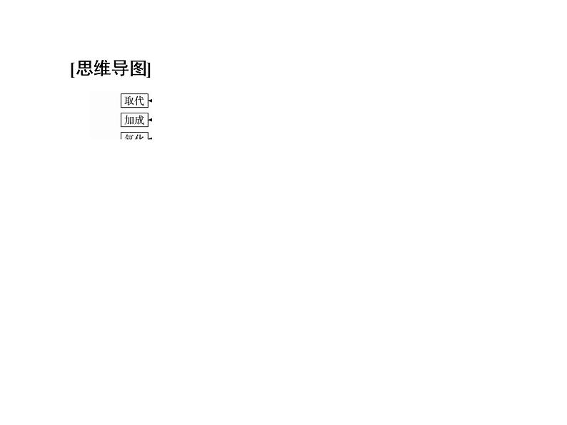 2019届二轮复习 常见有机物的组成、结构、性质 课件（45张）（全国通用）05