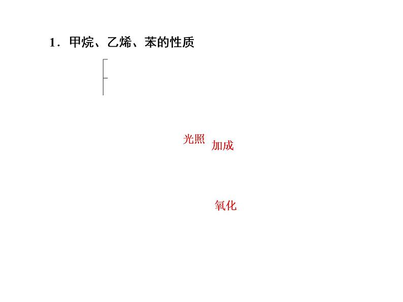 2019届二轮复习 常见有机物的组成、结构、性质 课件（45张）（全国通用）08