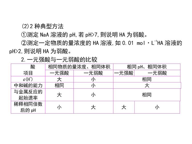 2019届二轮复习 电解质溶液 课件（35张）（福建专用）06