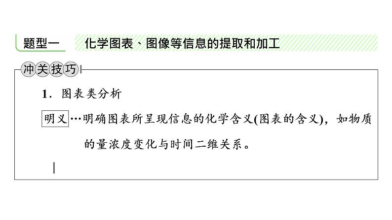 2019届二轮复习 反应热 电化学 速率平衡善应用 课件（44张）（全国通用）03