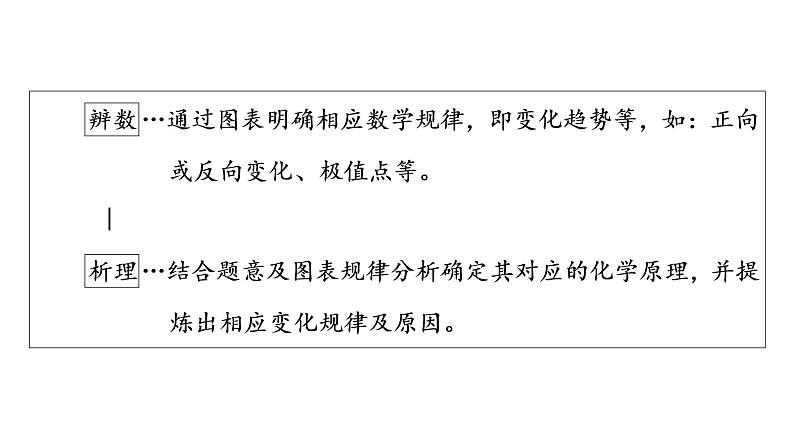 2019届二轮复习 反应热 电化学 速率平衡善应用 课件（44张）（全国通用）04