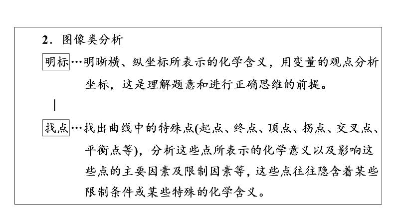 2019届二轮复习 反应热 电化学 速率平衡善应用 课件（44张）（全国通用）05