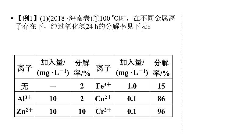 2019届二轮复习 反应热 电化学 速率平衡善应用 课件（44张）（全国通用）07