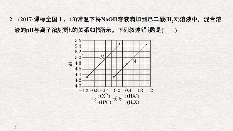 2019届二轮复习 电解质溶液中微粒变化 课件（63张）（全国通用）05