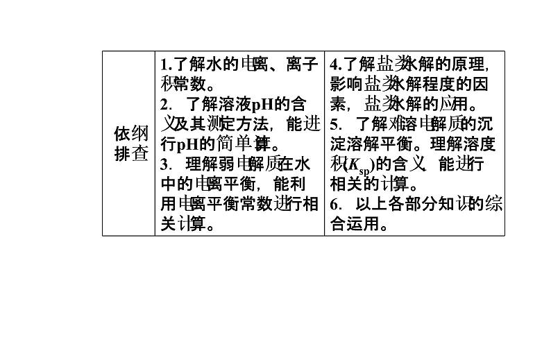 2019届二轮复习 电解质溶液 课件（134张）（全国通用）02