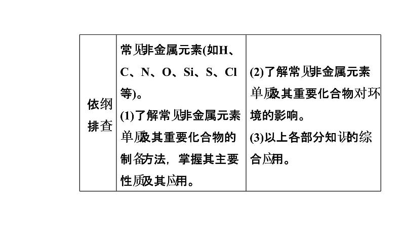 2019届二轮复习 常见非金属及其化合物 课件（85张）（全国通用）02