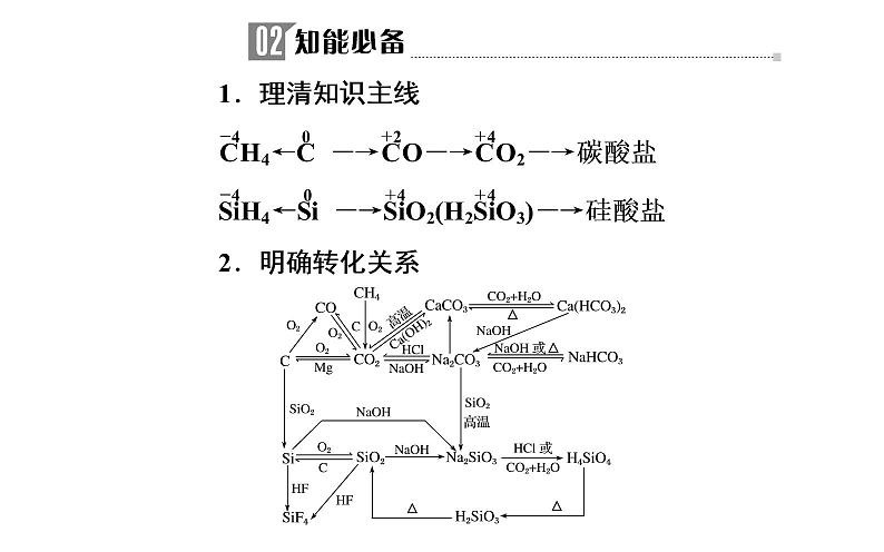 2019届二轮复习 常见非金属及其化合物 课件（85张）（全国通用）08