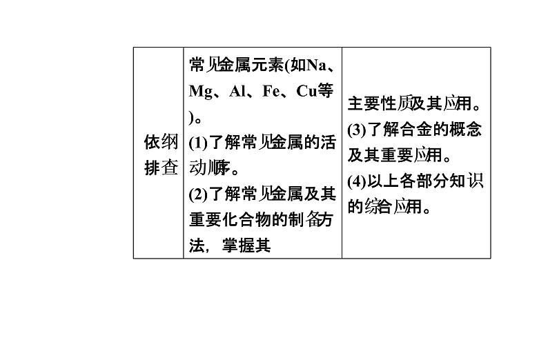 2019届二轮复习 常见金属及其化合物 课件（64张）（全国通用）02