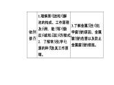 2019届二轮复习 电化学基础 课件（66张）（全国通用）