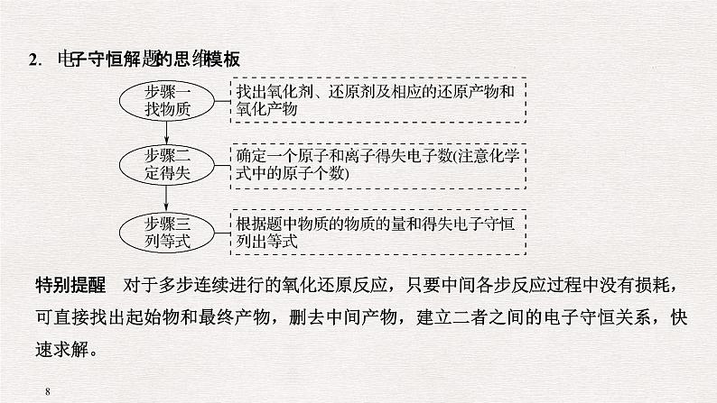 2019届二轮复习 化学Ⅱ卷中的各类计算填空专项突破 课件（50张）（全国通用）08