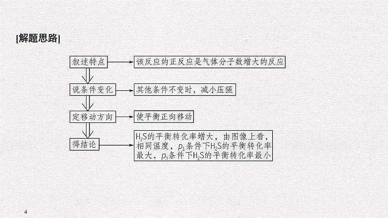 2019届二轮复习 化学Ⅱ卷中的简答题专项突破 课件（65张）（全国通用）04