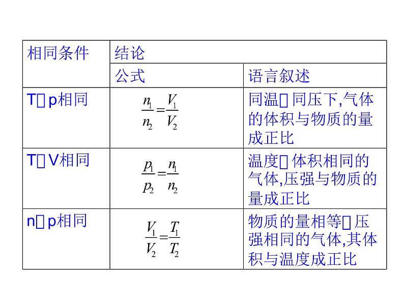 2019届二轮复习 化学常用计量 课件（85张）（全国通用）第6页