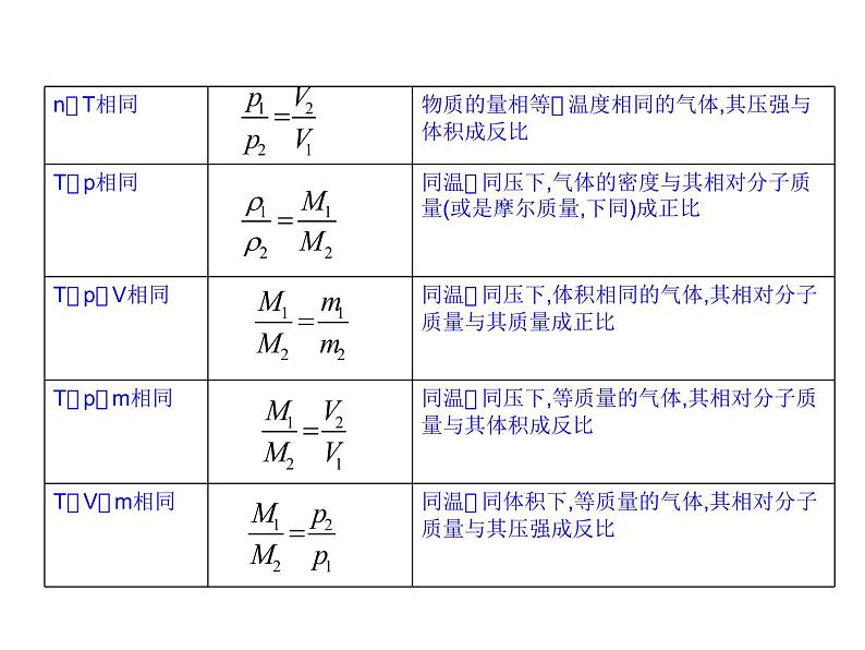 2019届二轮复习 化学常用计量 课件（85张）（全国通用）第7页