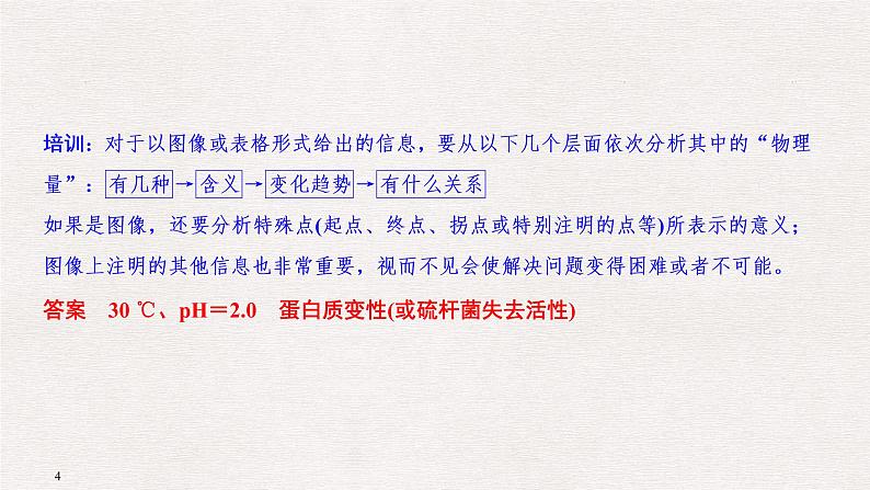 2019届二轮复习 化学Ⅱ卷中的填空题规范答题及审题能力培养 课件（41张）（全国通用）04