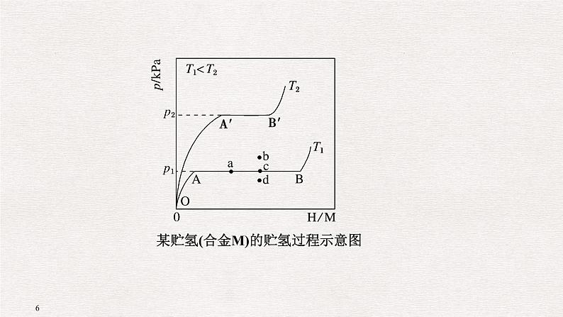 2019届二轮复习 化学Ⅱ卷中的填空题规范答题及审题能力培养 课件（41张）（全国通用）06