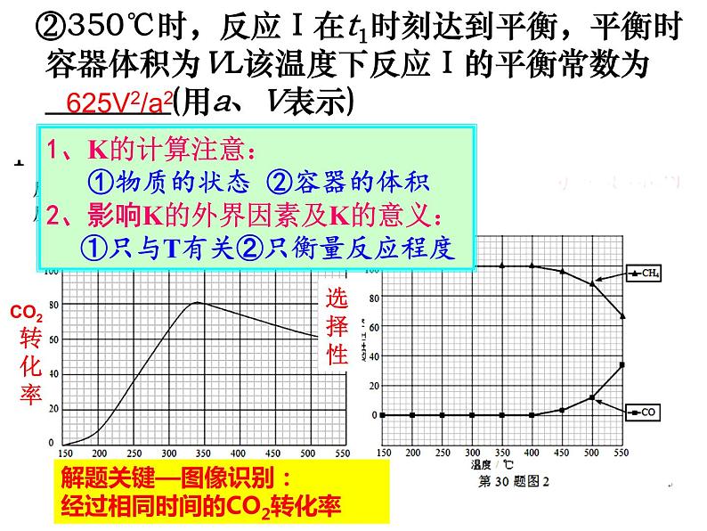 2019届二轮复习 化学反应的速率、方向和限度 课件（19张）（全国通用）第6页