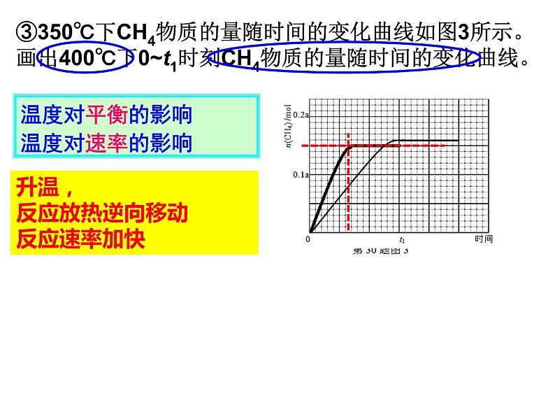 2019届二轮复习 化学反应的速率、方向和限度 课件（19张）（全国通用）第7页