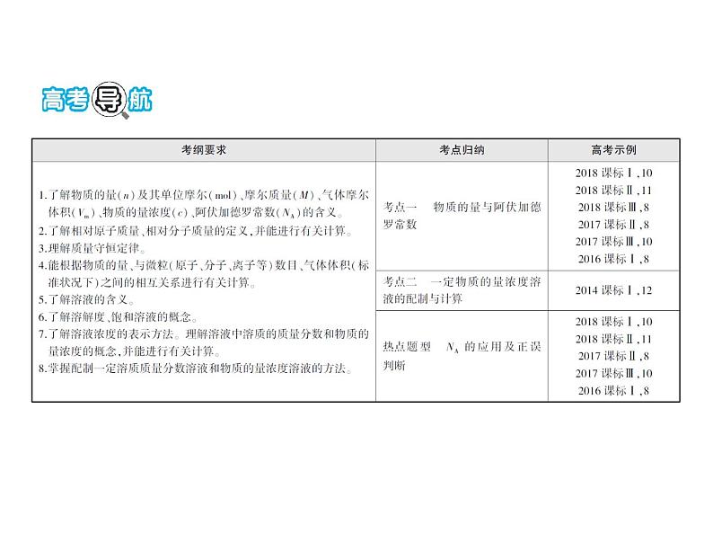 2019届二轮复习 化学常用计量 课件（80张）（全国通用）02