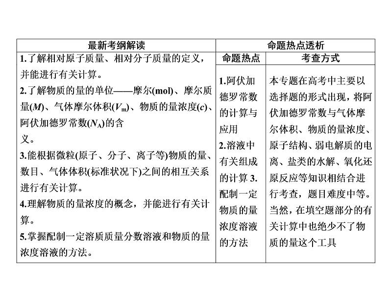 2019届二轮复习 化学常用计量 课件（67张）（全国通用）02