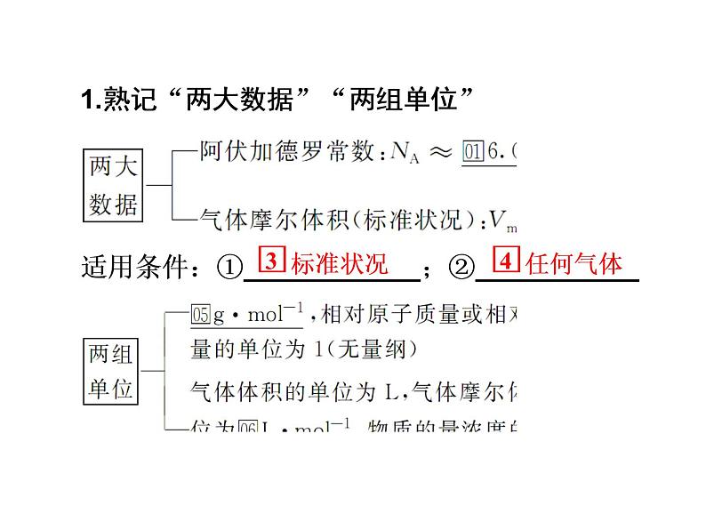 2019届二轮复习 化学常用计量 课件（67张）（全国通用）04