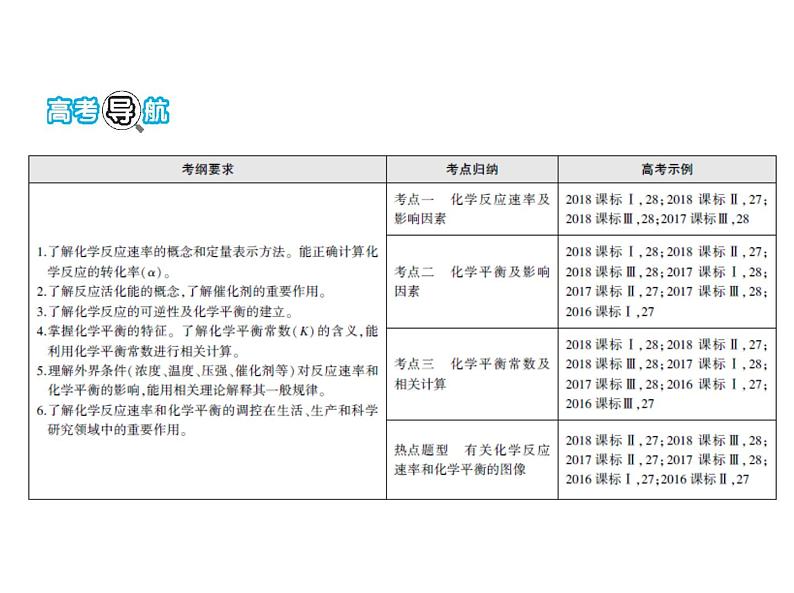 2019届二轮复习 化学反应速率和化学平衡 课件（96张）（全国通用）02