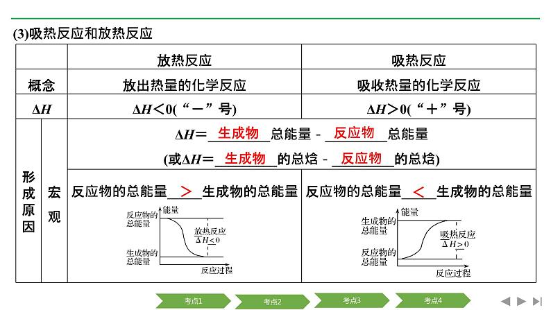 2019届二轮复习 化学反应中的热量 课件（98张）（浙江专用）05