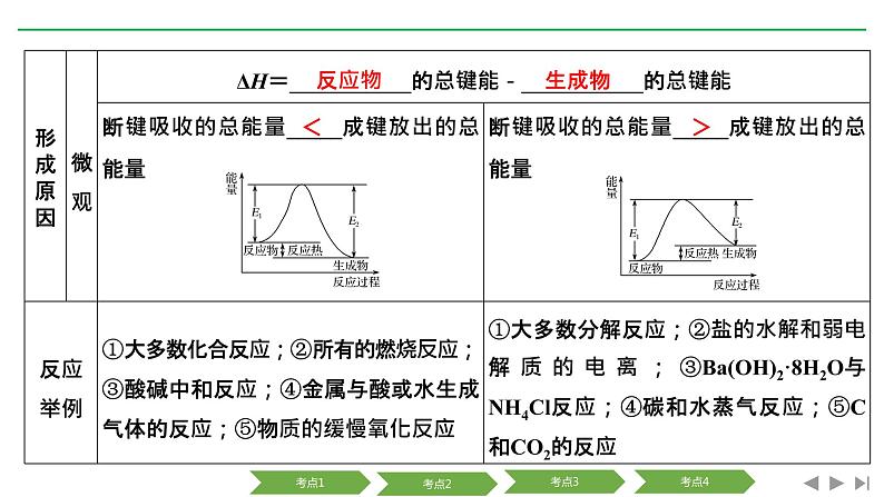 2019届二轮复习 化学反应中的热量 课件（98张）（浙江专用）06