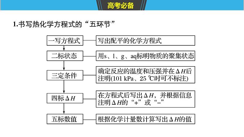 2019届二轮复习 化学反应原理中计算题空的研究 课件（65张）（全国通用）04