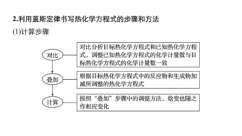 2019届二轮复习 化学反应原理中计算题空的研究 课件（65张）（全国通用）05