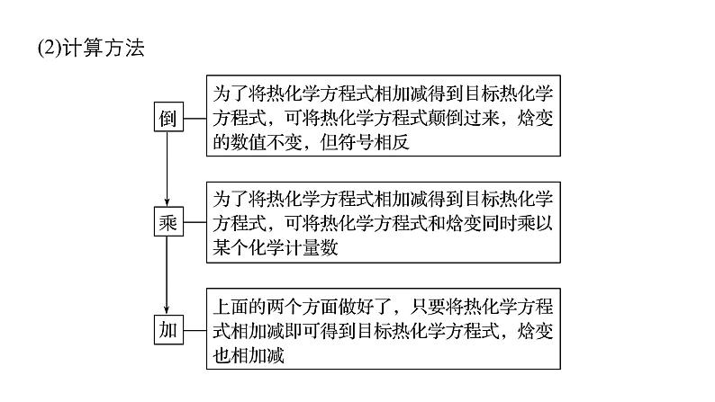 2019届二轮复习 化学反应原理中计算题空的研究 课件（65张）（全国通用）06