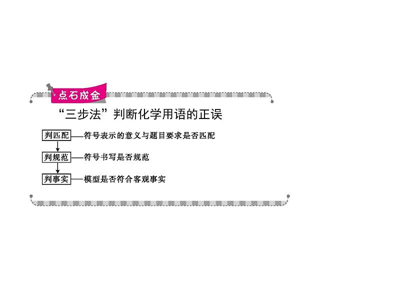 2019届二轮复习 化学基本概念 课件（27张）（福建专用）05