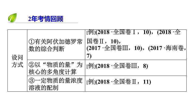 2019届二轮复习 化学常用计量 课件（92张）（全国通用）03