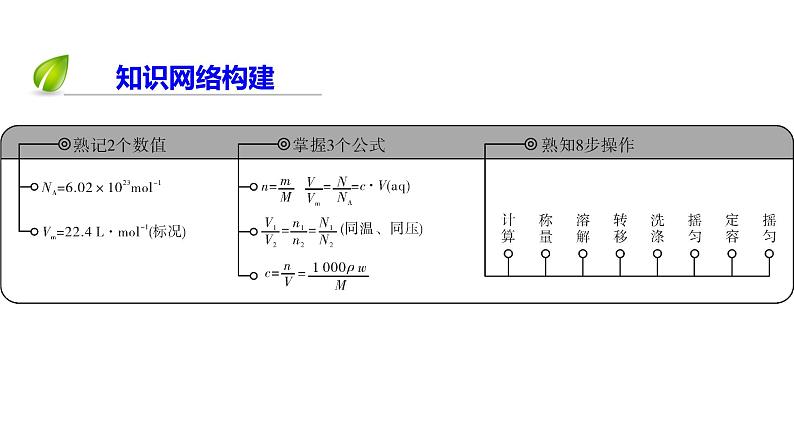 2019届二轮复习 化学常用计量 课件（92张）（全国通用）04