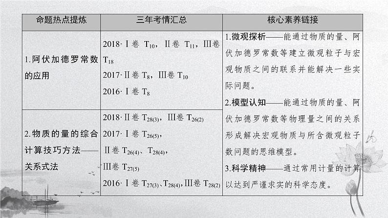 2019届二轮复习 化学常用计量及应用 课件（46张）（全国通用）02