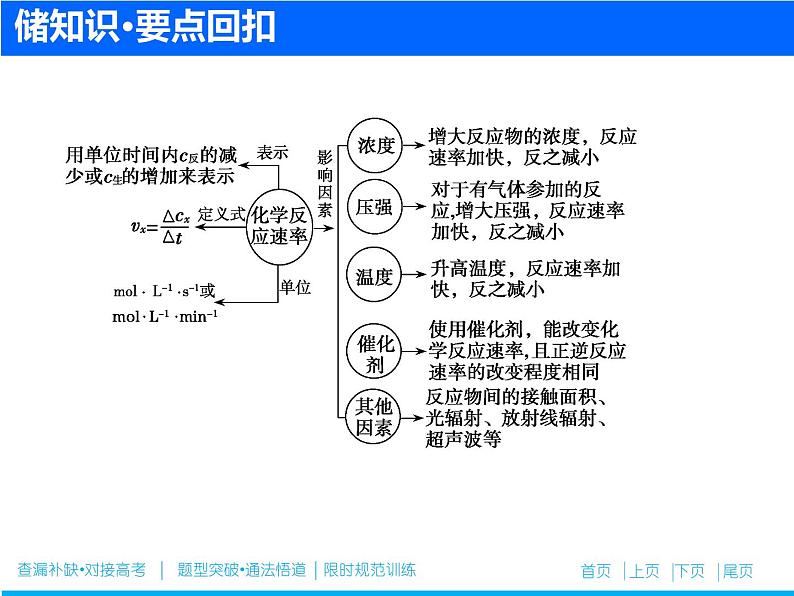 2019届二轮复习 化学反应速率 课件（75张）（全国通用）02