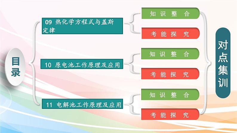 2019届二轮复习 化学反应与能量 课件（62张）（全国通用）02