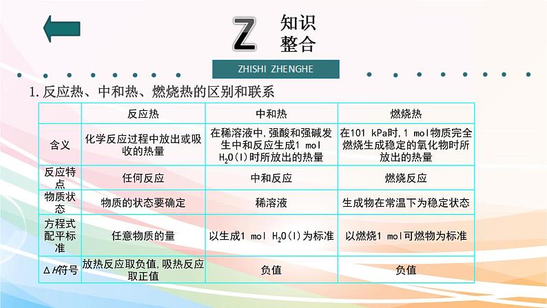 2019届二轮复习 化学反应与能量 课件（62张）（全国通用）04