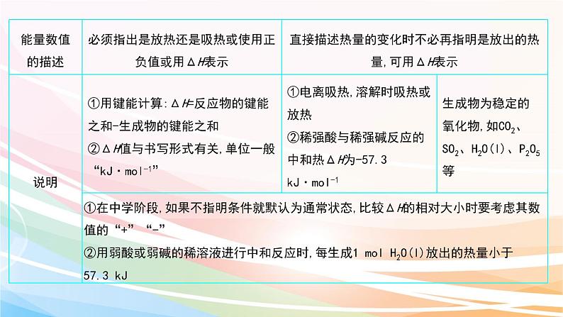 2019届二轮复习 化学反应与能量 课件（62张）（全国通用）05