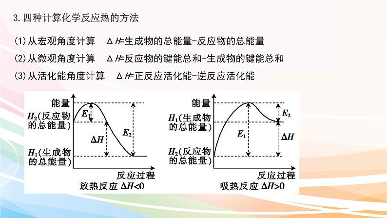 2019届二轮复习 化学反应与能量 课件（62张）（全国通用）07