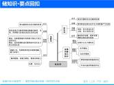 2019届二轮复习 化学能与电能(电化学) 课件（102张）（全国通用）