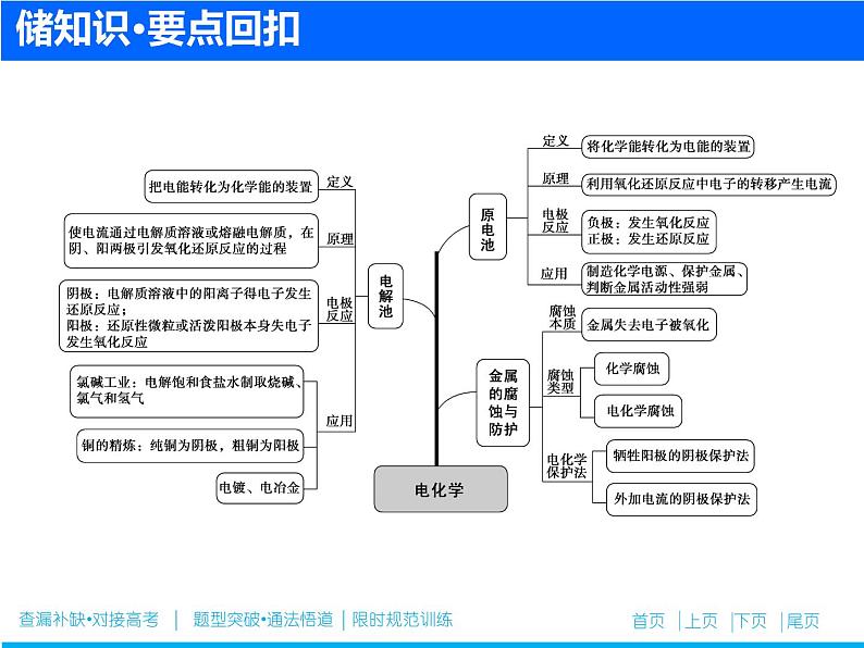 2019届二轮复习 化学能与电能(电化学) 课件（102张）（全国通用）02