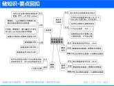 2019届二轮复习 化学能与热能 课件（59张）（全国通用）