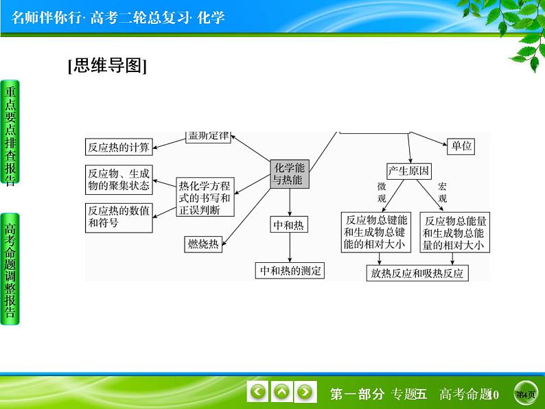 2019届二轮复习 化学能与热能 课件（40张）（全国通用）第4页